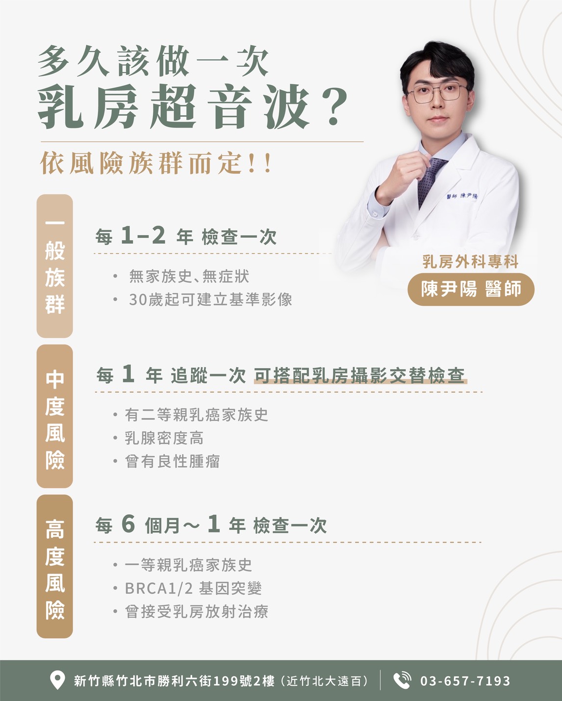乳房超音波檢查頻率