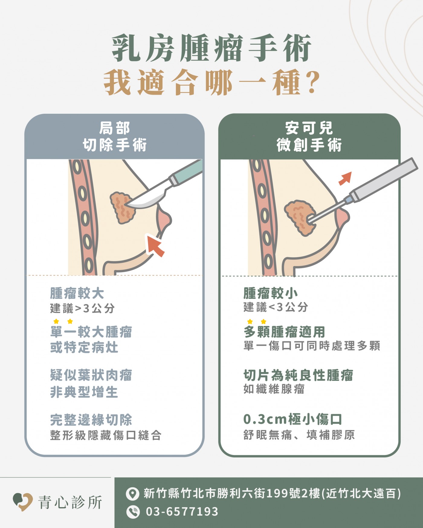 治療選項比較表