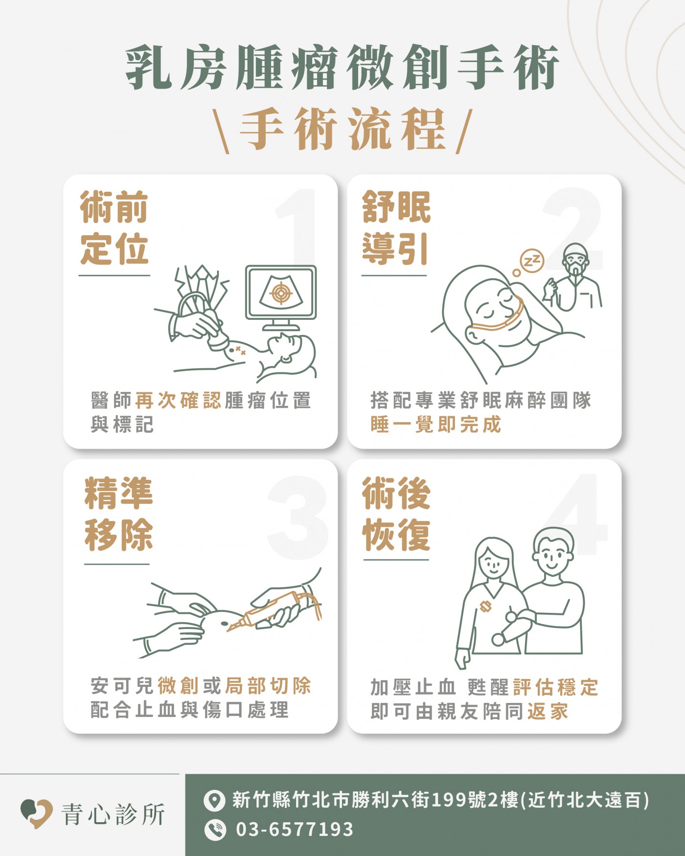 手術流程步驟