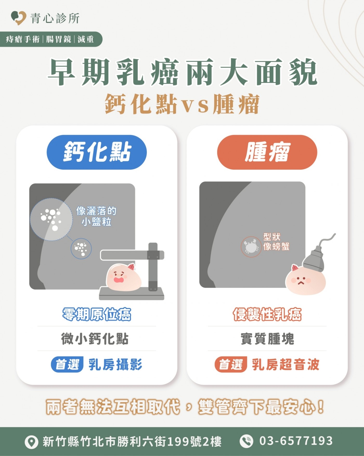 早期乳癌表現方式