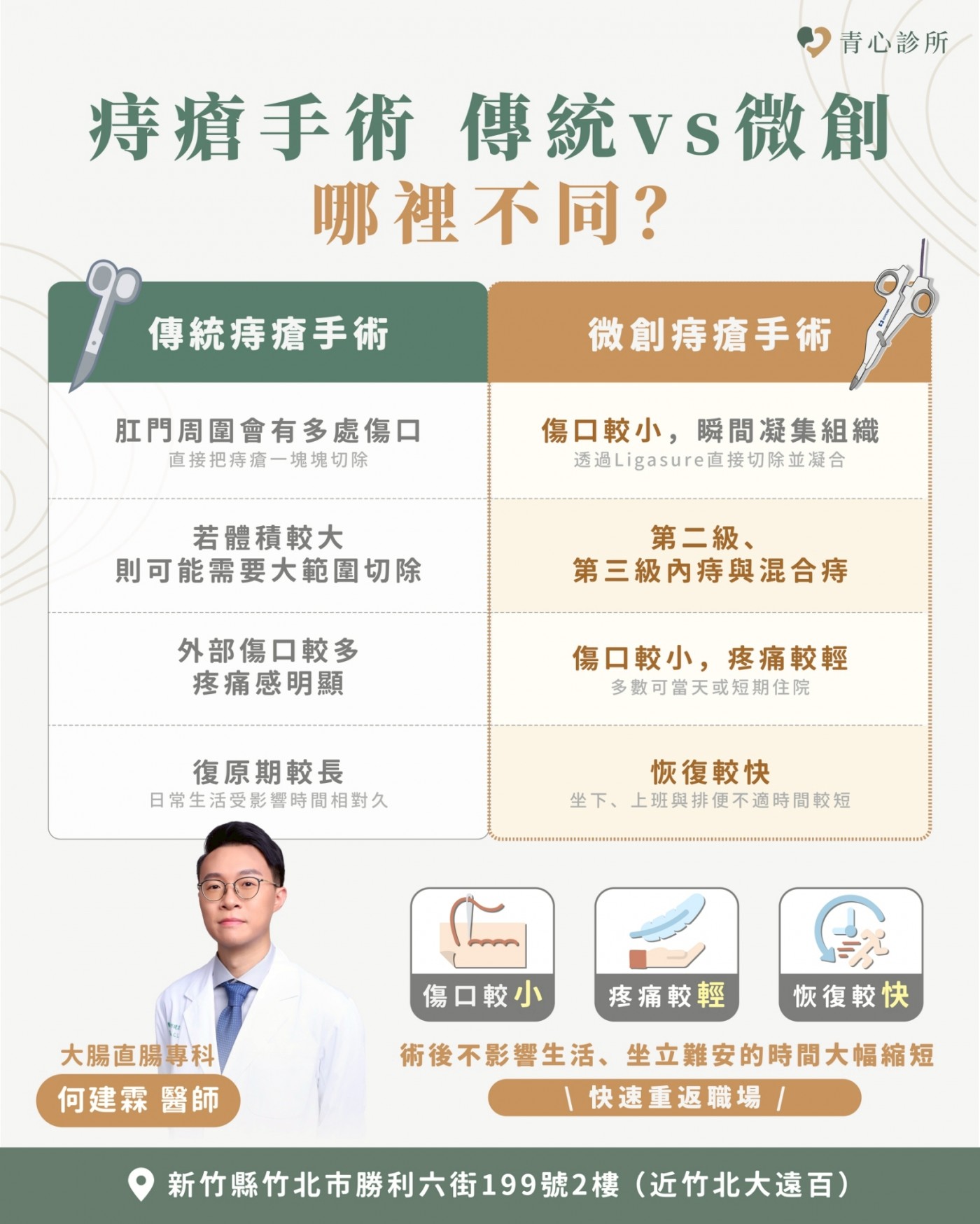 微創手術特色