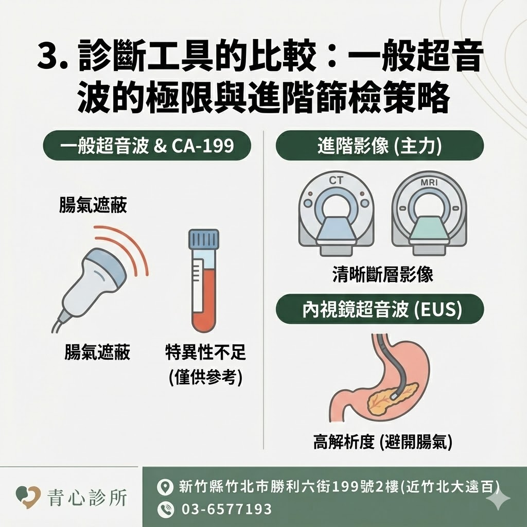 診斷工具比較
